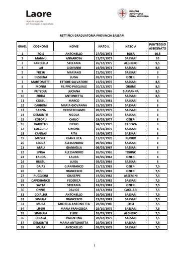 Rettifica graduatoria provincia di Sassari