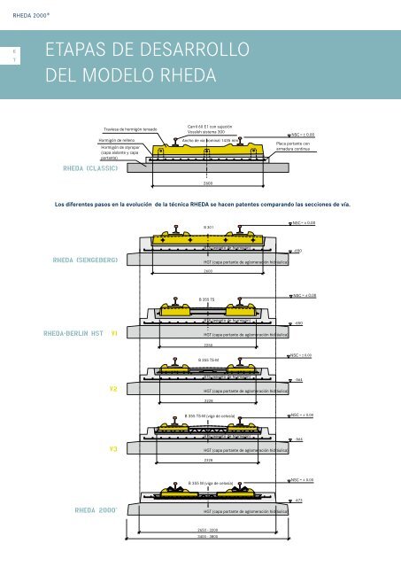 rheda 2000® - RAIL.ONE GmbH