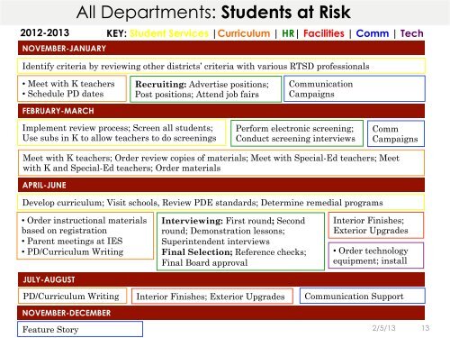 Full-Day Kindergarten Scope of Work Presentation - Radnor School ...