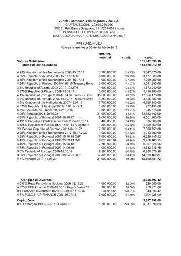 Zurich - Companhia de Seguros Vida, S.A. CAPITAL SOCIAL ... - FEP