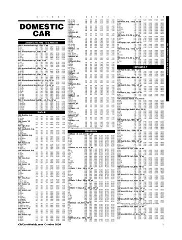 DOMESTIC CAR - F+W Media