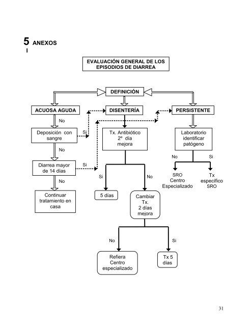 tratamiento guÃ­a diarrea aguda niÃ±os y adultos - Instituto ...