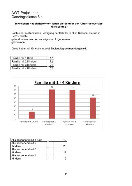 2011/12 - Albert-Schweitzer-Schule Schweinfurt