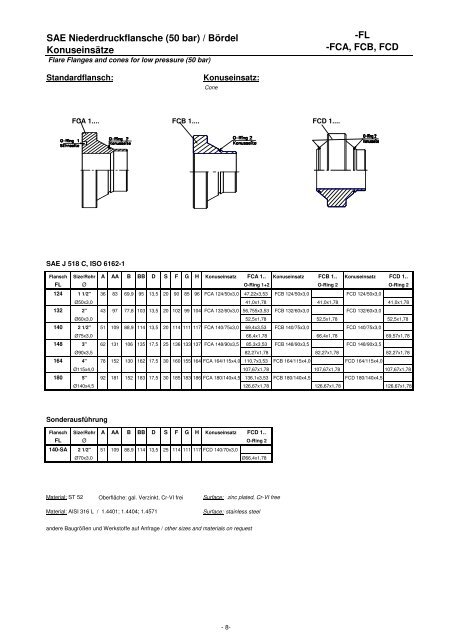 WNF-DN - Conexa Gmbh