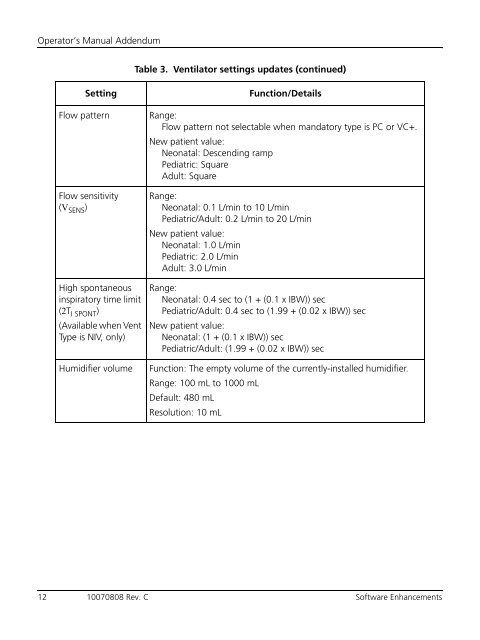 IFU for 840softwareenhancementsaddendumenglish - Covidien