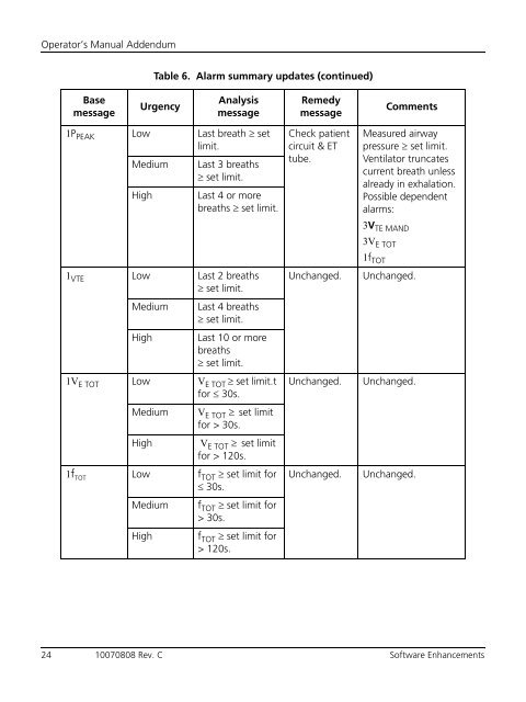 IFU for 840softwareenhancementsaddendumenglish - Covidien