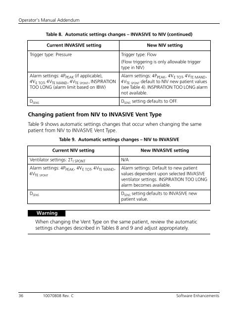 IFU for 840softwareenhancementsaddendumenglish - Covidien