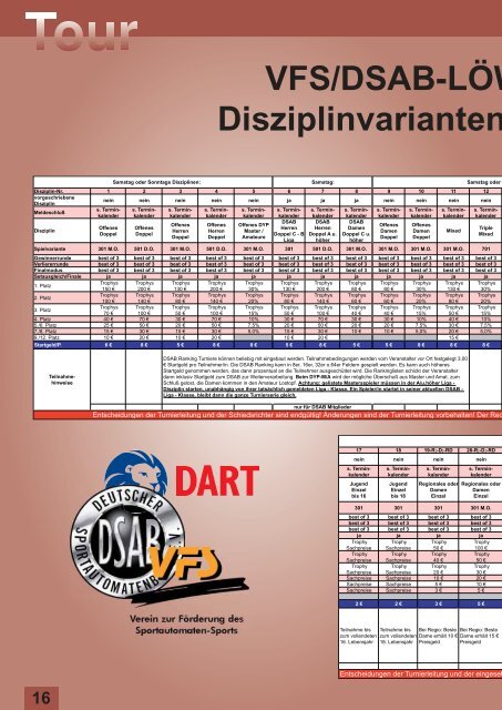 Lust auf Darts? - Dart1.net