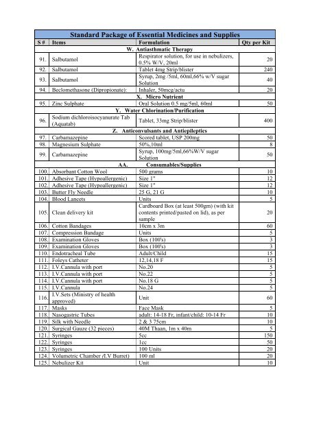 List of Items Required for Relief Operation - Floods 2011 ... - NDMA