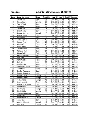 Team-Rangliste - SC Amden