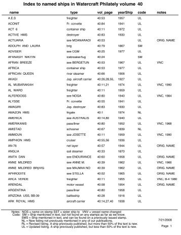 Index to named ships in Watercraft Philately volume 40 - Ships on ...