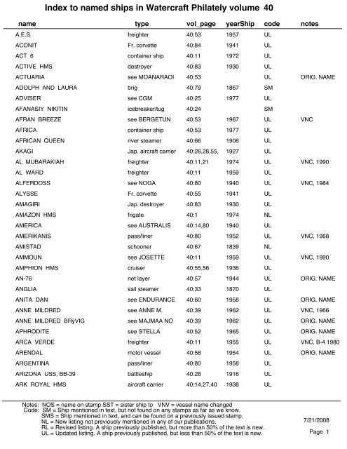 Index to named ships in Watercraft Philately volume 40 - Ships on ...