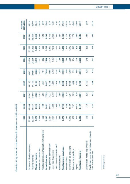 Rapport d'activitÃ©s 2006 - paperJam