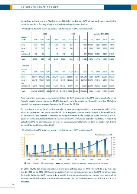 Rapport d'activitÃ©s 2006 - paperJam