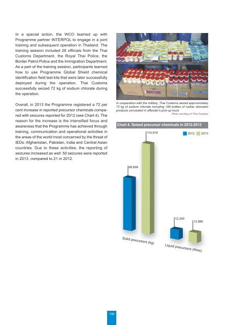 illicit-trade-wco-2013