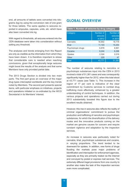 illicit-trade-wco-2013