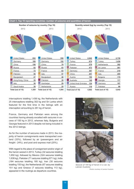 illicit-trade-wco-2013