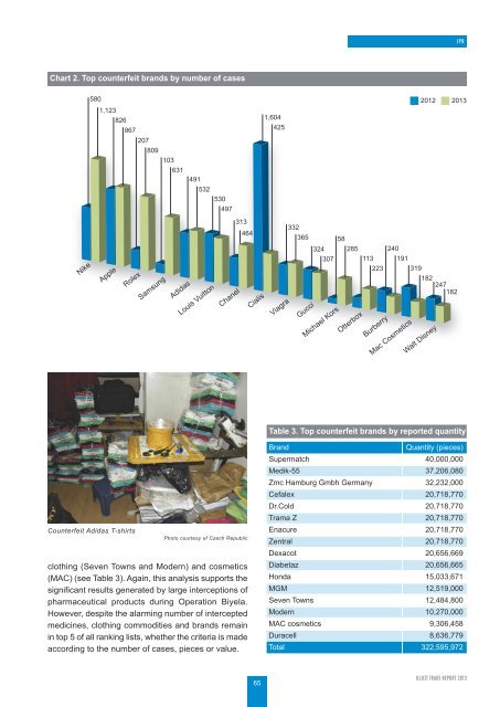 illicit-trade-wco-2013