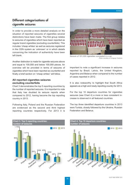 illicit-trade-wco-2013