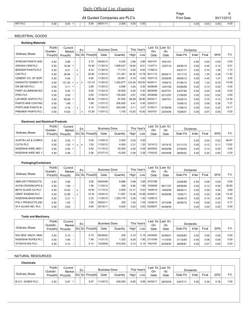 =DAILY OFFICIAL LIST (EQUITIES)= - The Nigerian Stock Exchange