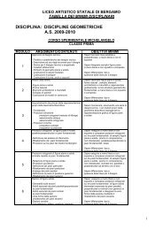 Discipline geometriche - Liceo Artistico Statale di Bergamo