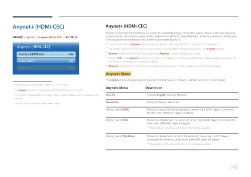 Samsung ME40C User Manual - Touch Screens Inc.