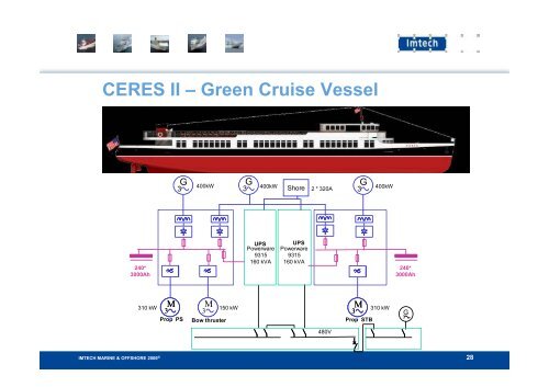 Environmental Ship Design & Systems