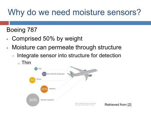 Integrated Printed Moisture Sensors in Composite Structures (pdf).