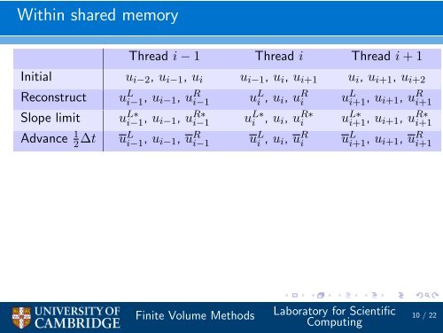 Implementing Finite Volume algorithms on GPUs - many-core.group ...