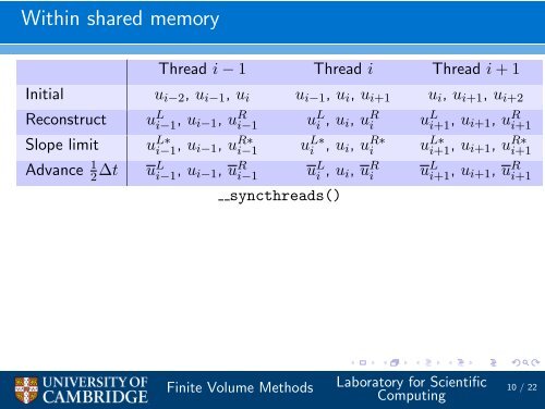 Implementing Finite Volume algorithms on GPUs - many-core.group ...