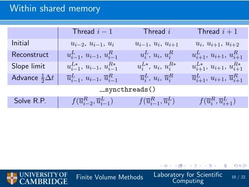 Implementing Finite Volume algorithms on GPUs - many-core.group ...