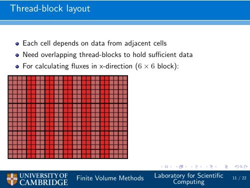 Implementing Finite Volume algorithms on GPUs - many-core.group ...