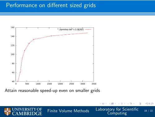 Implementing Finite Volume algorithms on GPUs - many-core.group ...