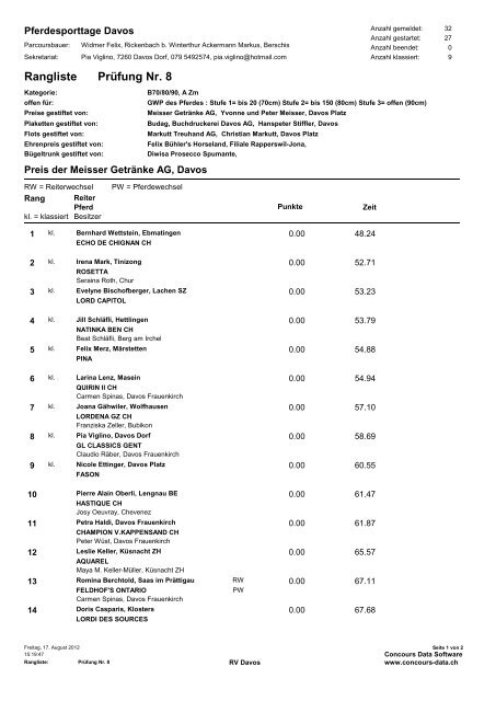 RL Pr 8. - Reitverein Davos