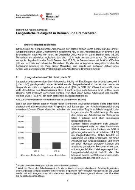 Langzeitarbeitslosigkeit in Bremen und Bremerhaven, Stand: April ...