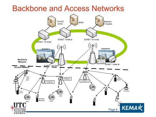 KEMA study on substation communications ... - Amperion