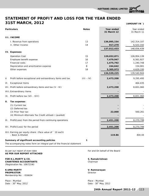 Annual Report for the year 2012