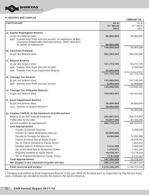 Annual Report for the year 2012