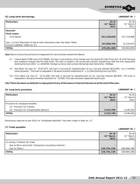 Annual Report for the year 2012