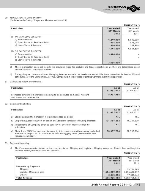 Annual Report for the year 2012