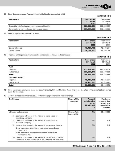 Annual Report for the year 2012