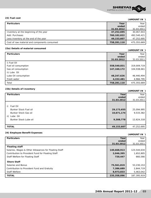 Annual Report for the year 2012