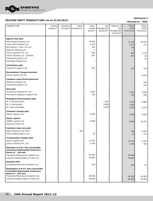 Annual Report for the year 2012