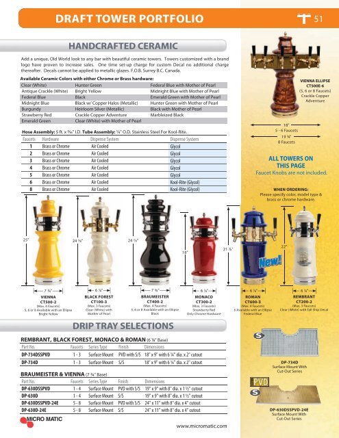 draft tower portfolio - Micro Matic USA