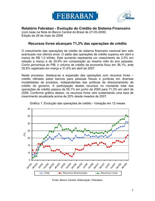 Relatório Febraban - Evolução do Crédito do Sistema Financeiro ...