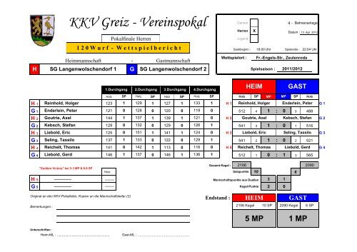 KKV Greiz - Vereinspokal - TSV 1890 Waltersdorf eV