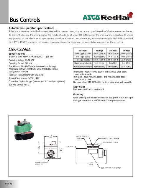 Bus Controls - ASCO Valve Net