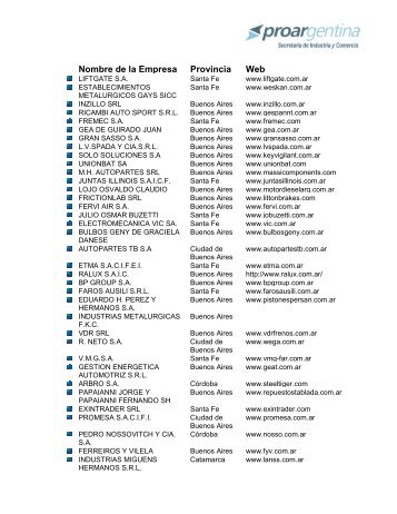 EMPRESAS AUTOMECHANIKA 2010 WEB - ProArgentina.Gov.Ar