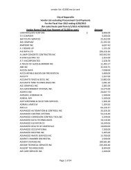 Pmm Vendors Name Vend Code Addr1 Addr2 City State
