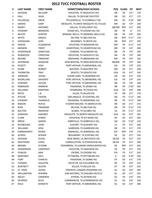 Tcu Football Depth Chart 2012